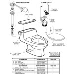 American Standard Toilet Seat Repair Parts